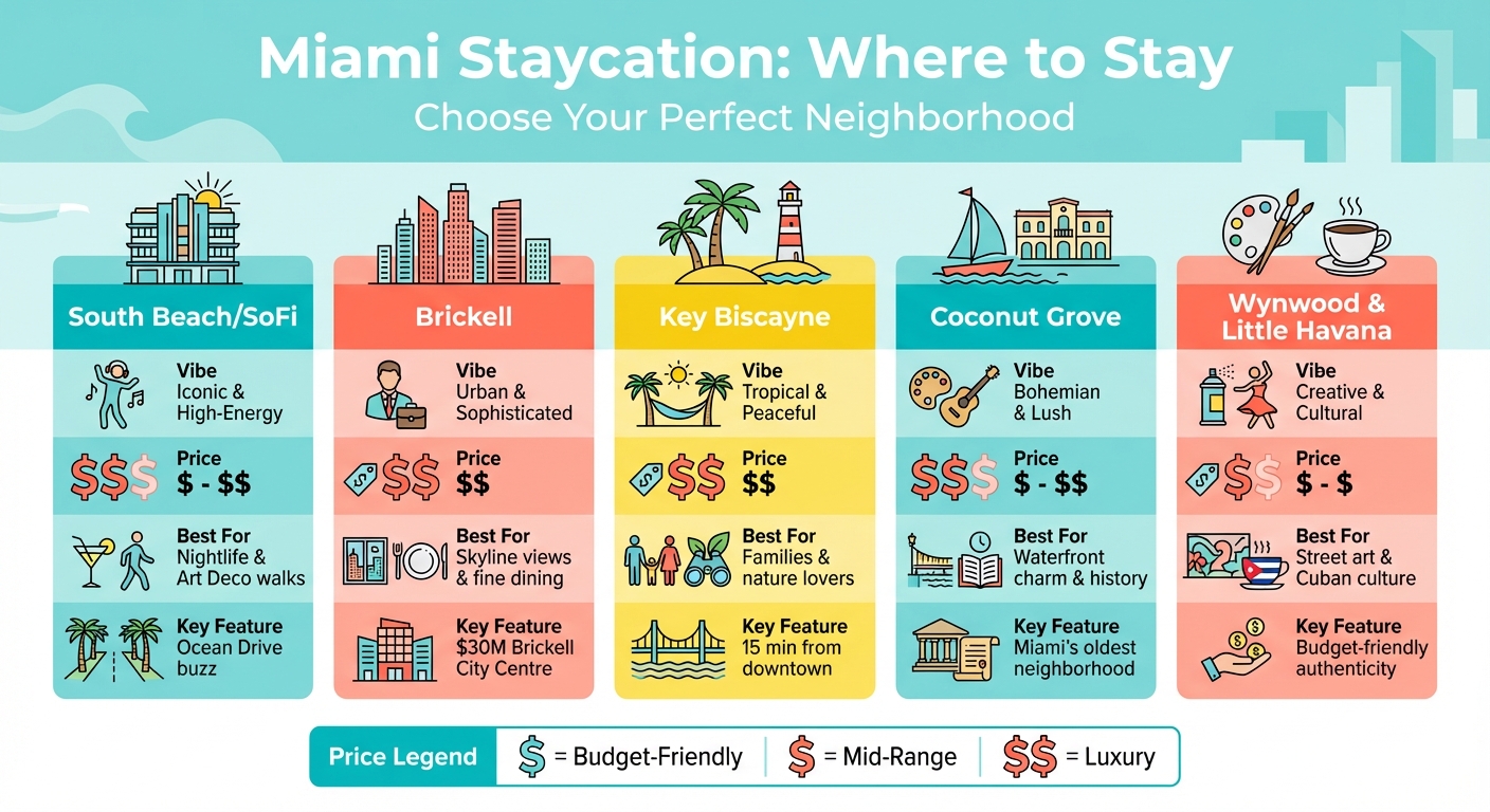 Miami Neighborhood Comparison Guide for Staycations