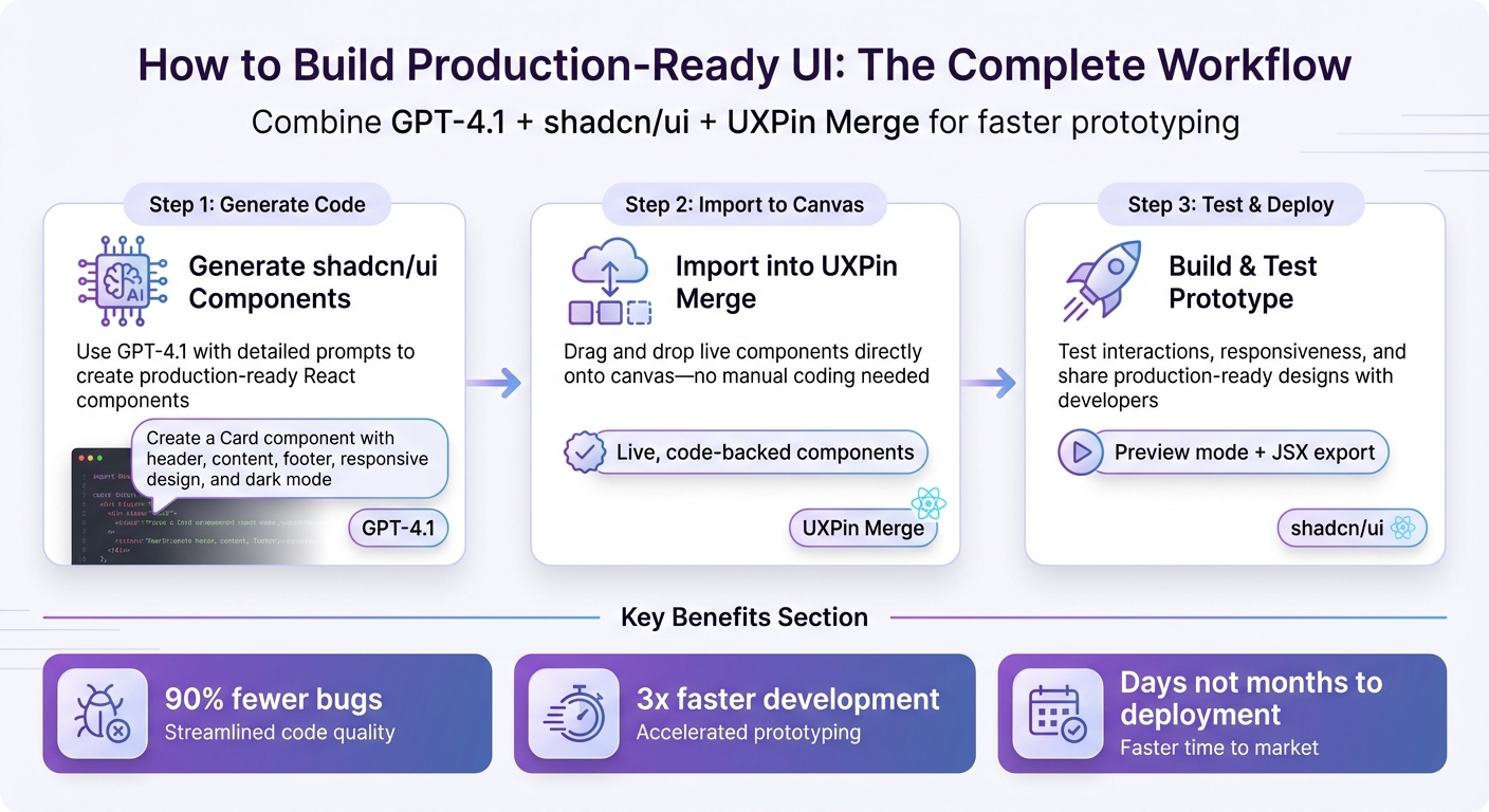 3-Step Workflow for Building UI with GPT-4.1, shadcn/ui, and UXPin Merge