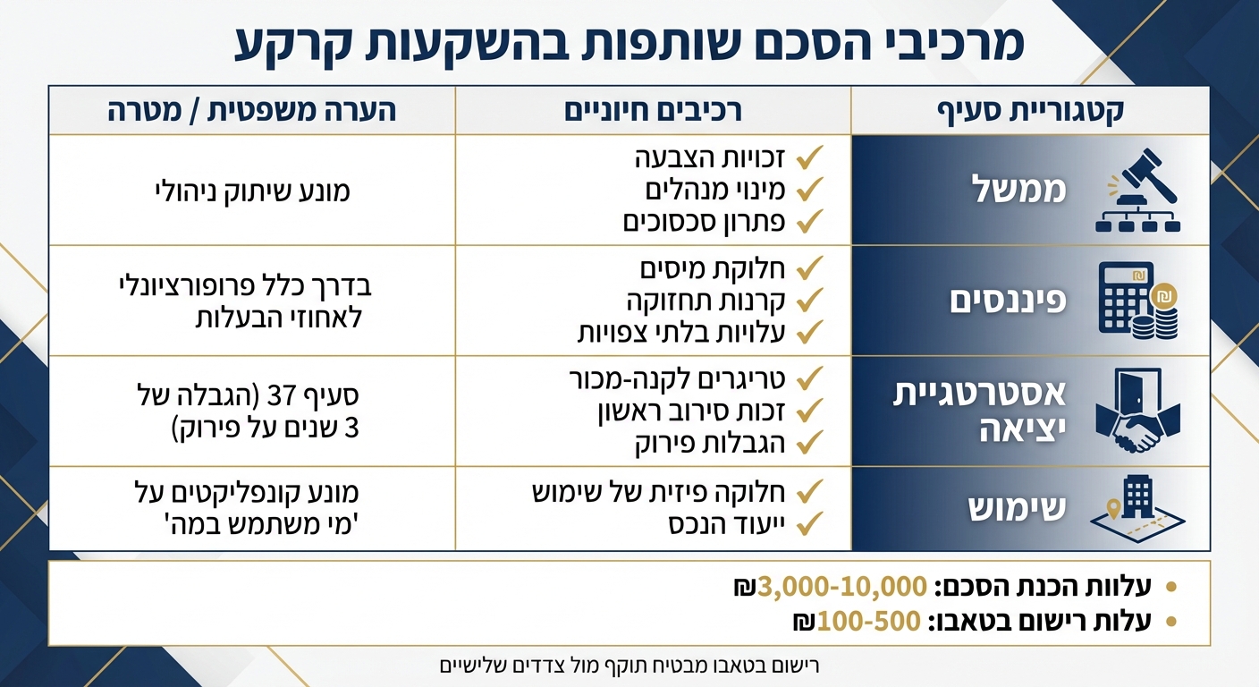 מרכיבי הסכם שותפות בהשקעות קרקע: סעיפים חיוניים