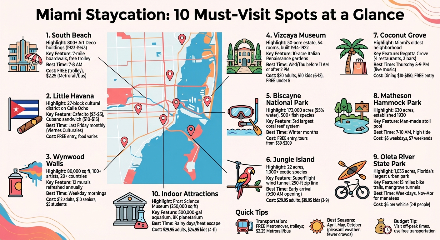 Miami Staycation Guide: 10 Must-Visit Spots with Prices and Key Details