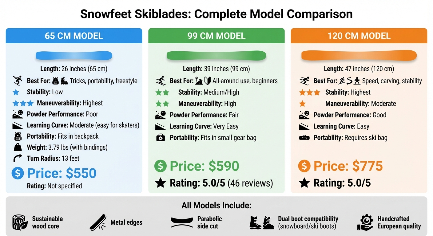 Skiblades Size Comparison: 65cm vs 99cm vs 120cm Models