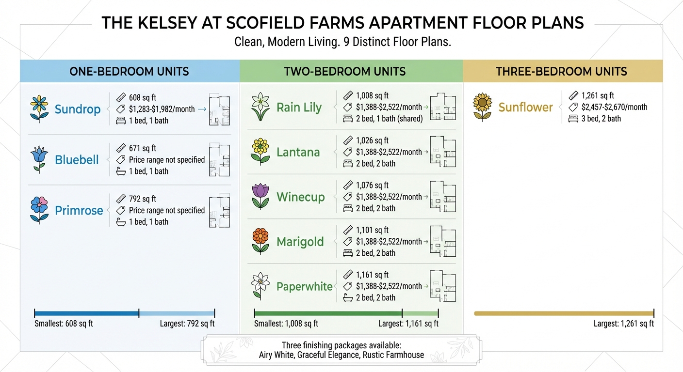 The Kelsey at Scofield Farms Floor Plans and Pricing Comparison