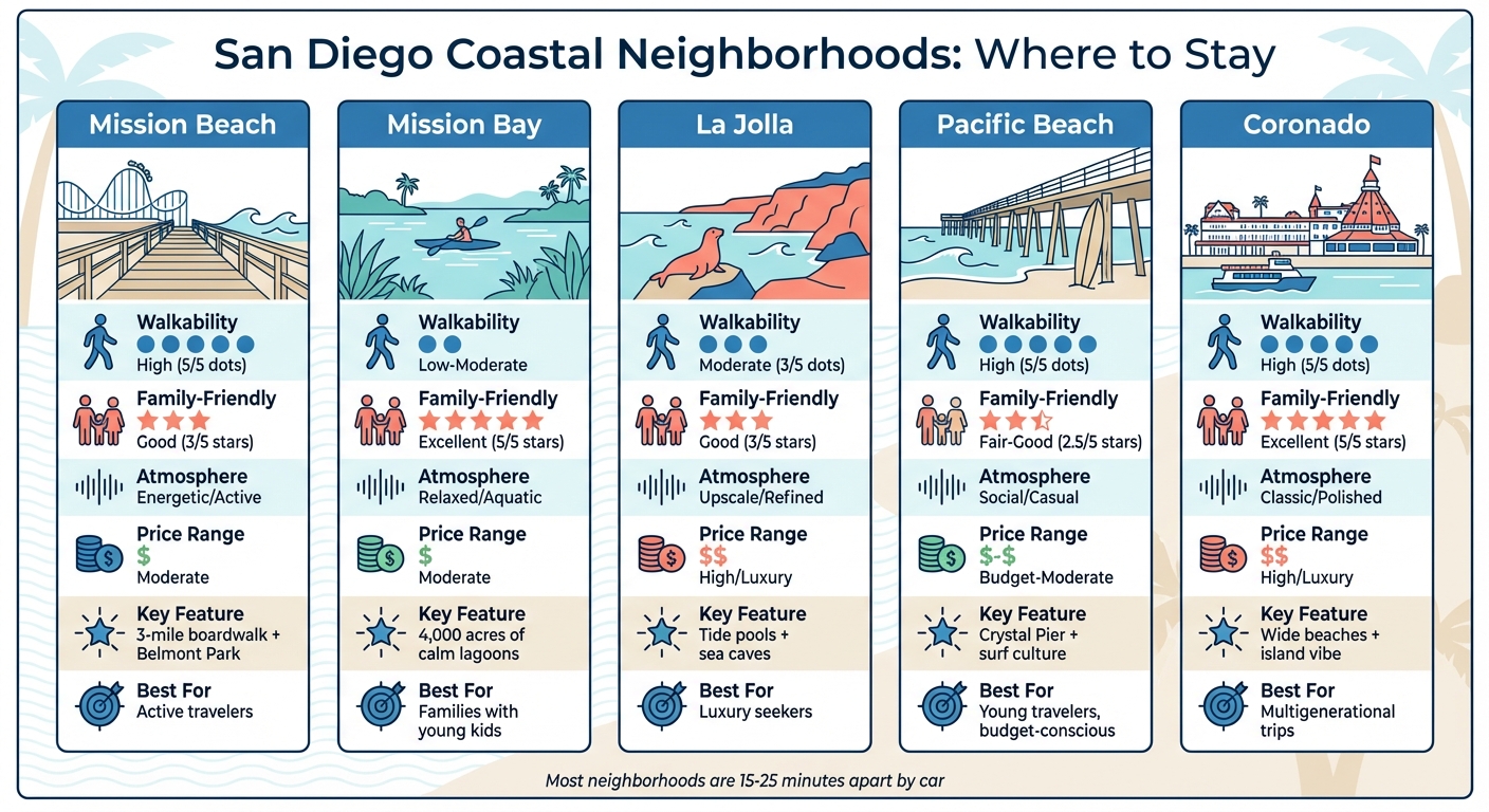 San Diego Coastal Neighborhoods Comparison Guide