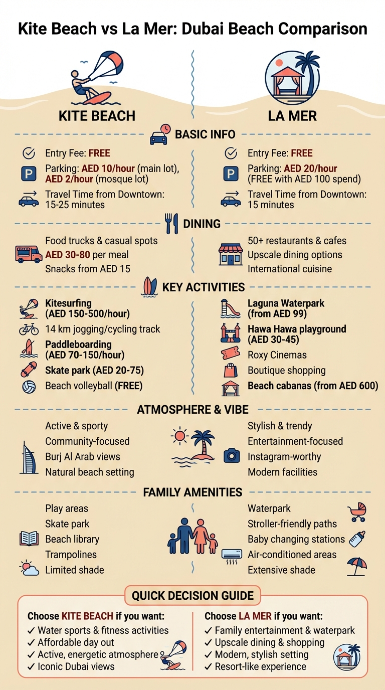 Kite Beach vs La Mer Dubai: Complete Comparison Guide