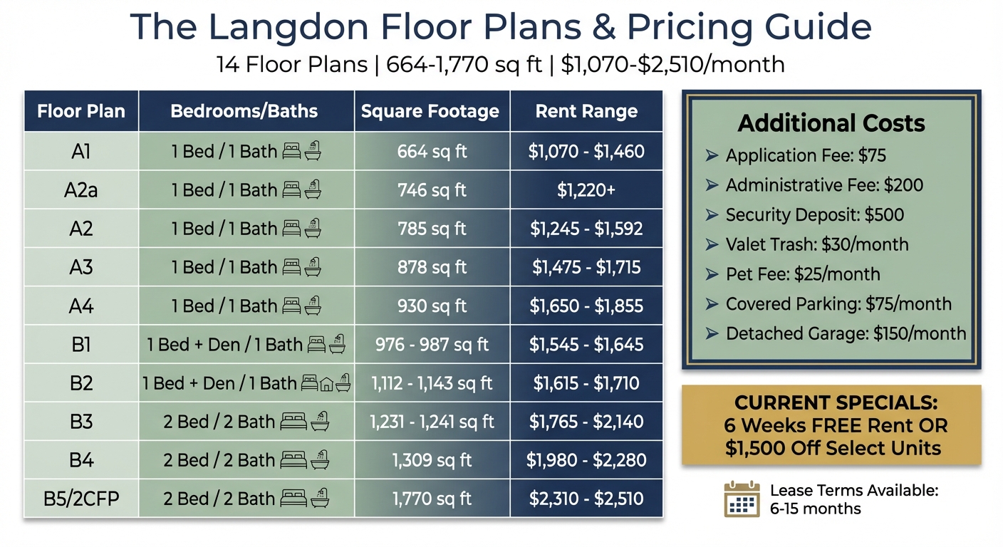 The Langdon at Walnut Park Floor Plans and Pricing Comparison