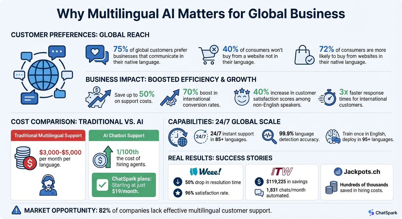 Multilingual AI Customer Support Statistics and Benefits