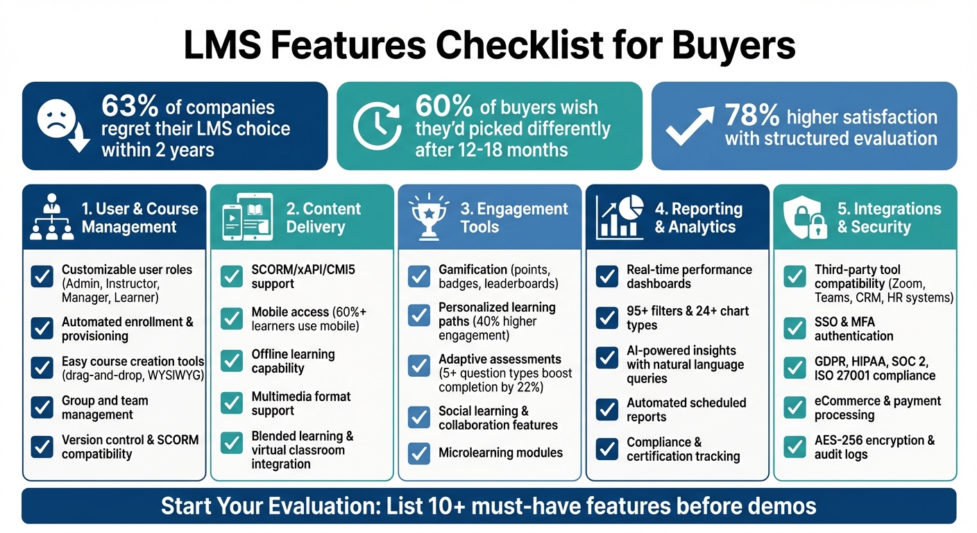 Essential LMS Features Checklist: 5 Key Categories for Buyer Evaluation