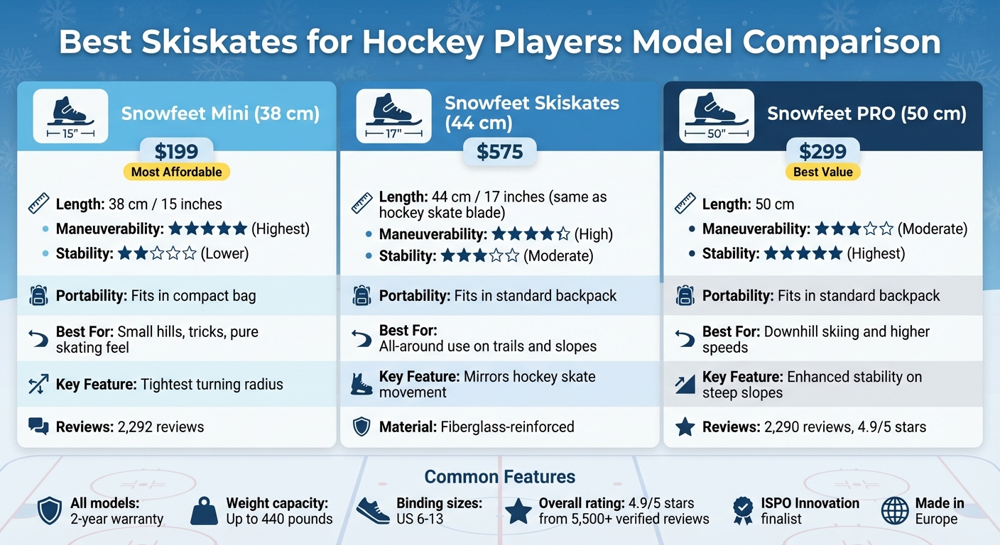 Skiskates Comparison for Hockey Players: Mini vs Standard vs PRO Models