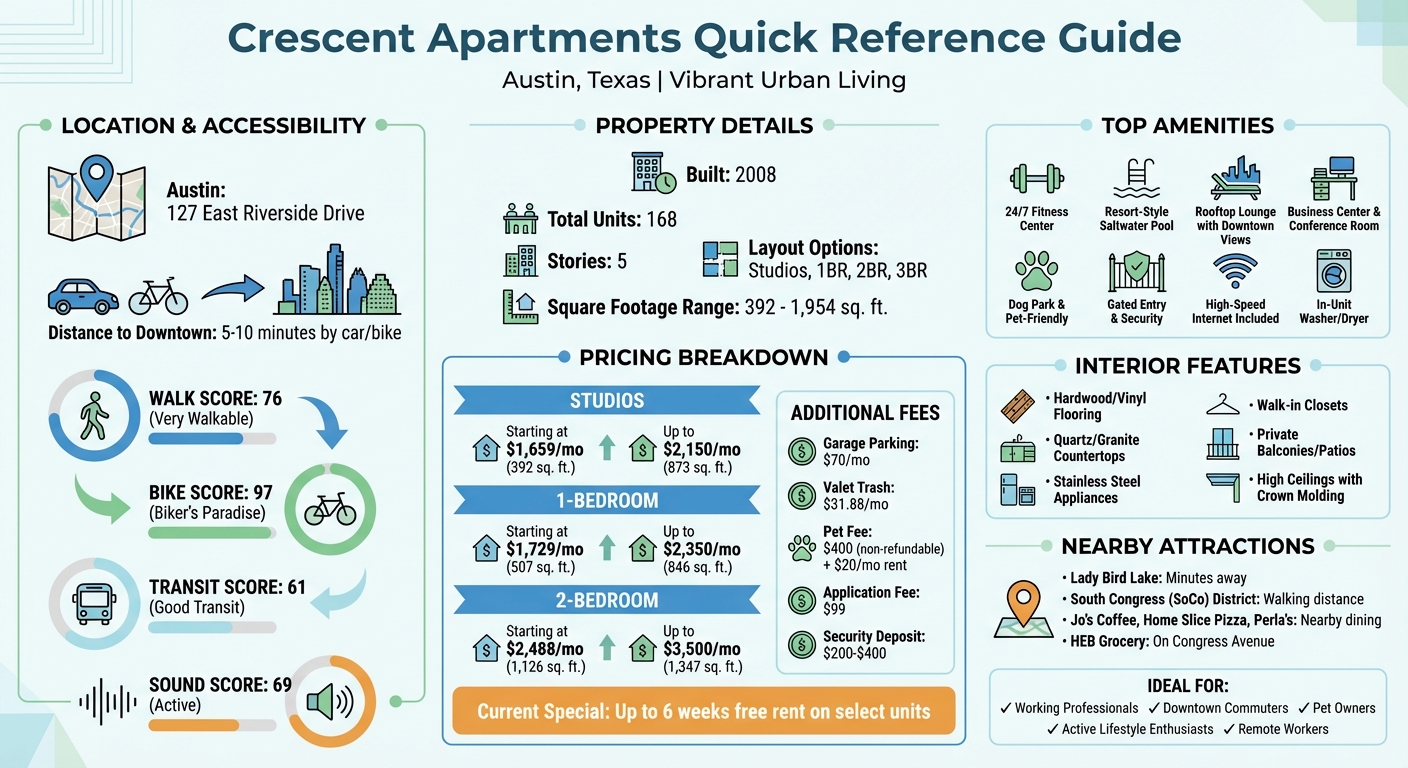 Crescent Apartments Austin: Key Features, Pricing & Amenities Overview