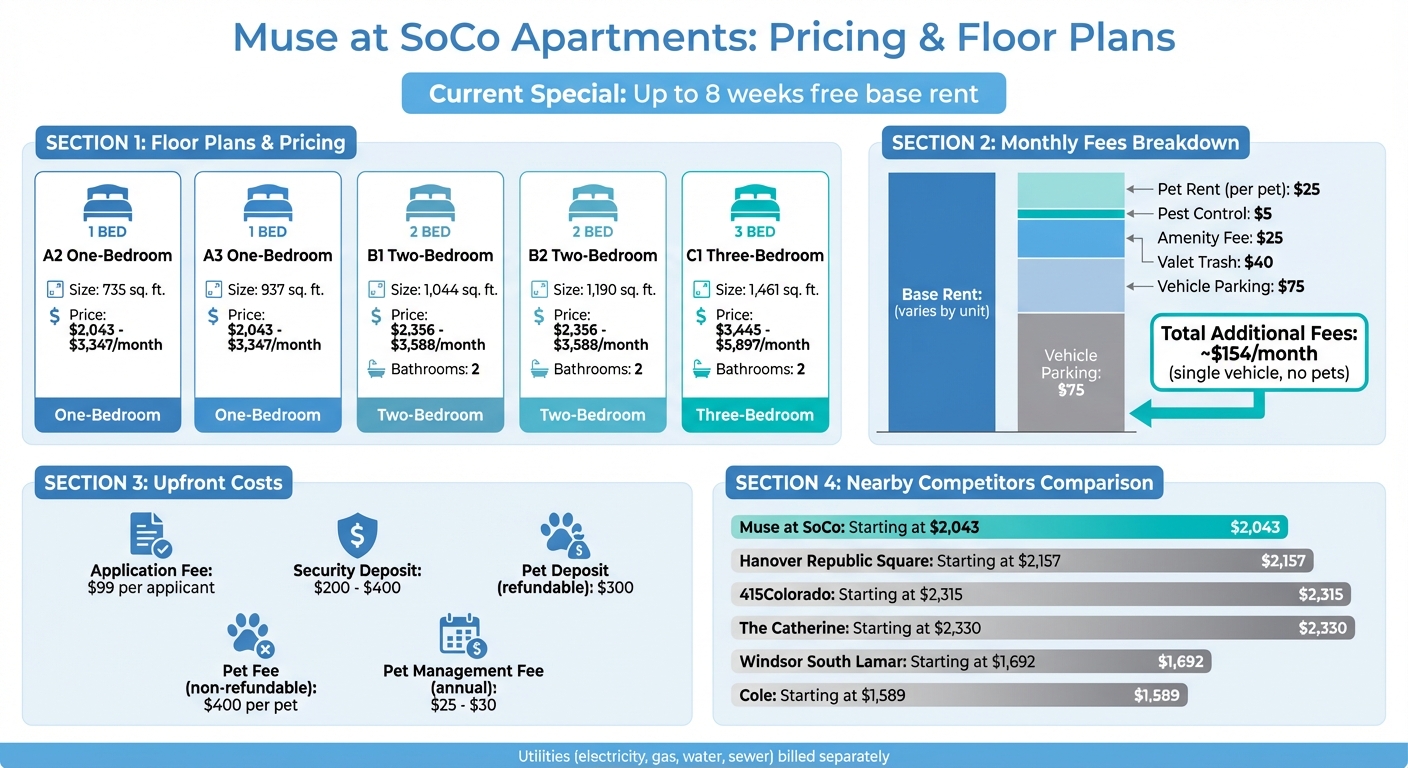 Muse at SoCo Apartments Pricing and Floor Plans Guide
