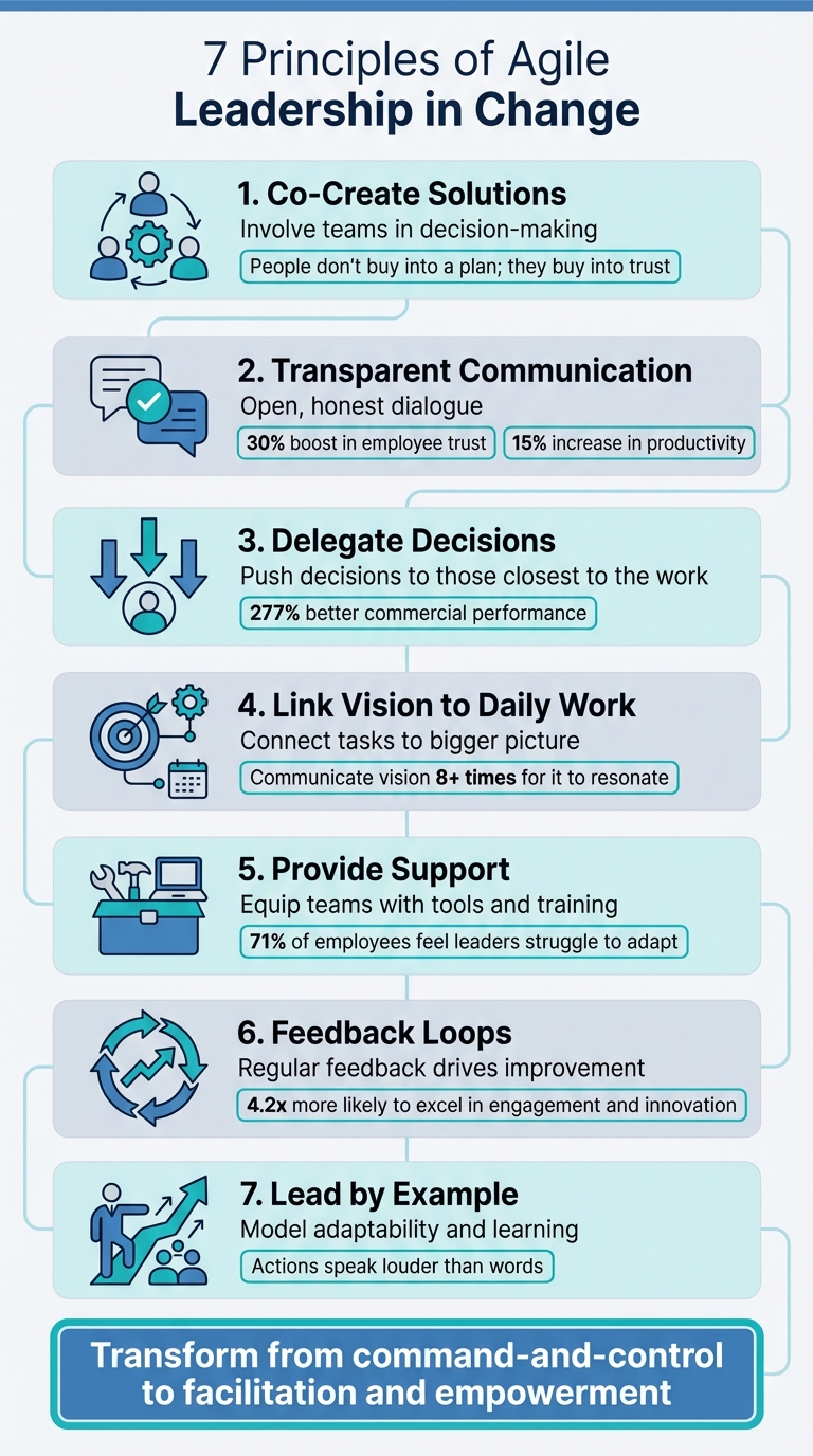 7 Principles of Agile Leadership in Change Management
