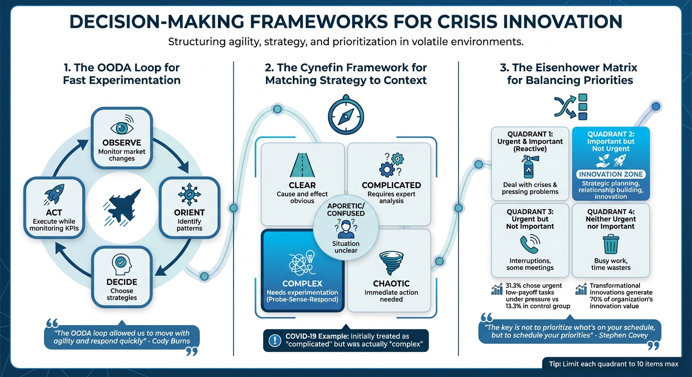 Three Decision-Making Frameworks for Crisis Innovation: OODA Loop, Cynefin, and Eisenhower Matrix