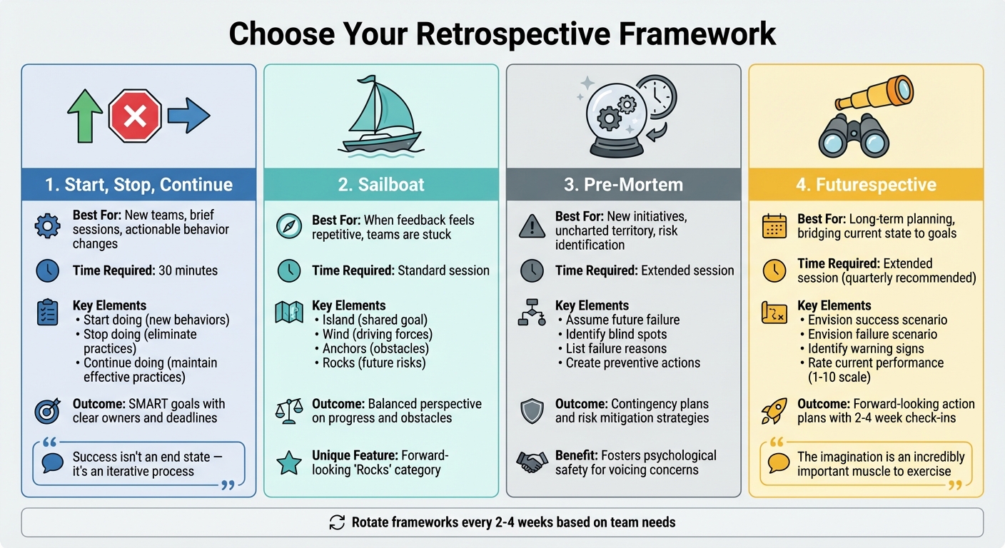 4 Leadership Retrospective Frameworks Comparison Guide