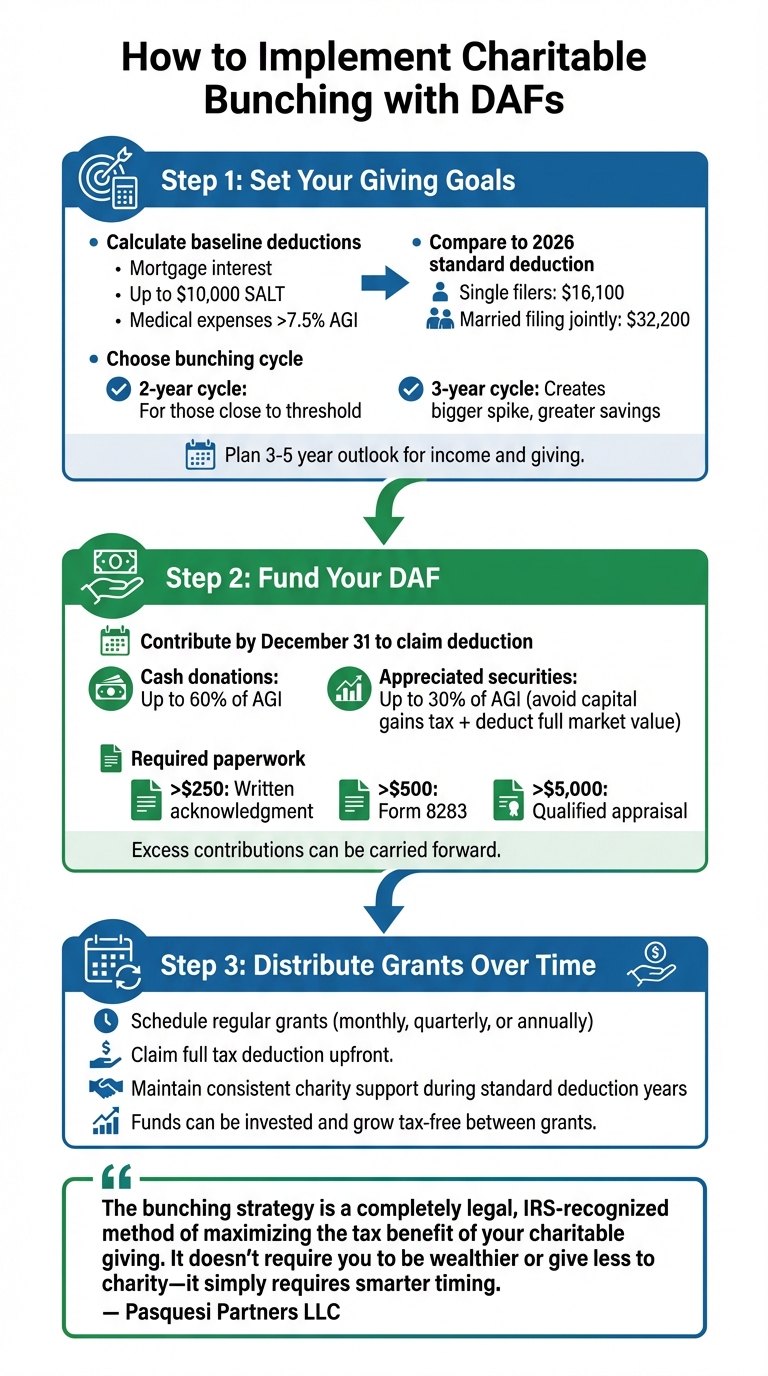 3-Step Process for Implementing Charitable Bunching with Donor-Advised Funds