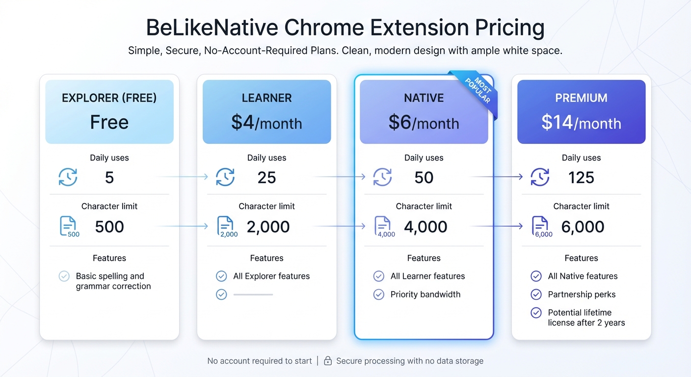 BeLikeNative Chrome Extension Pricing Plans Comparison