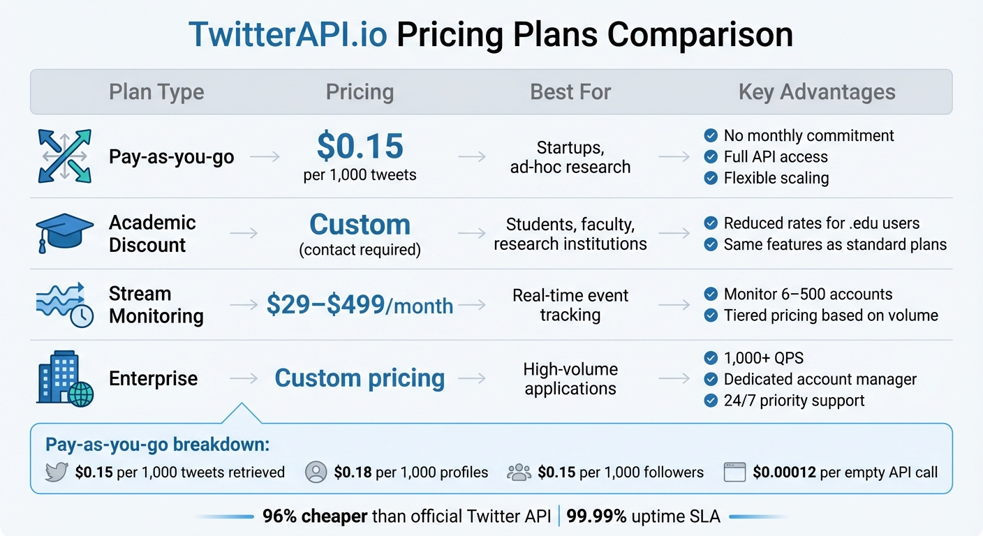 TwitterAPI.io Pricing Plans and Features Comparison