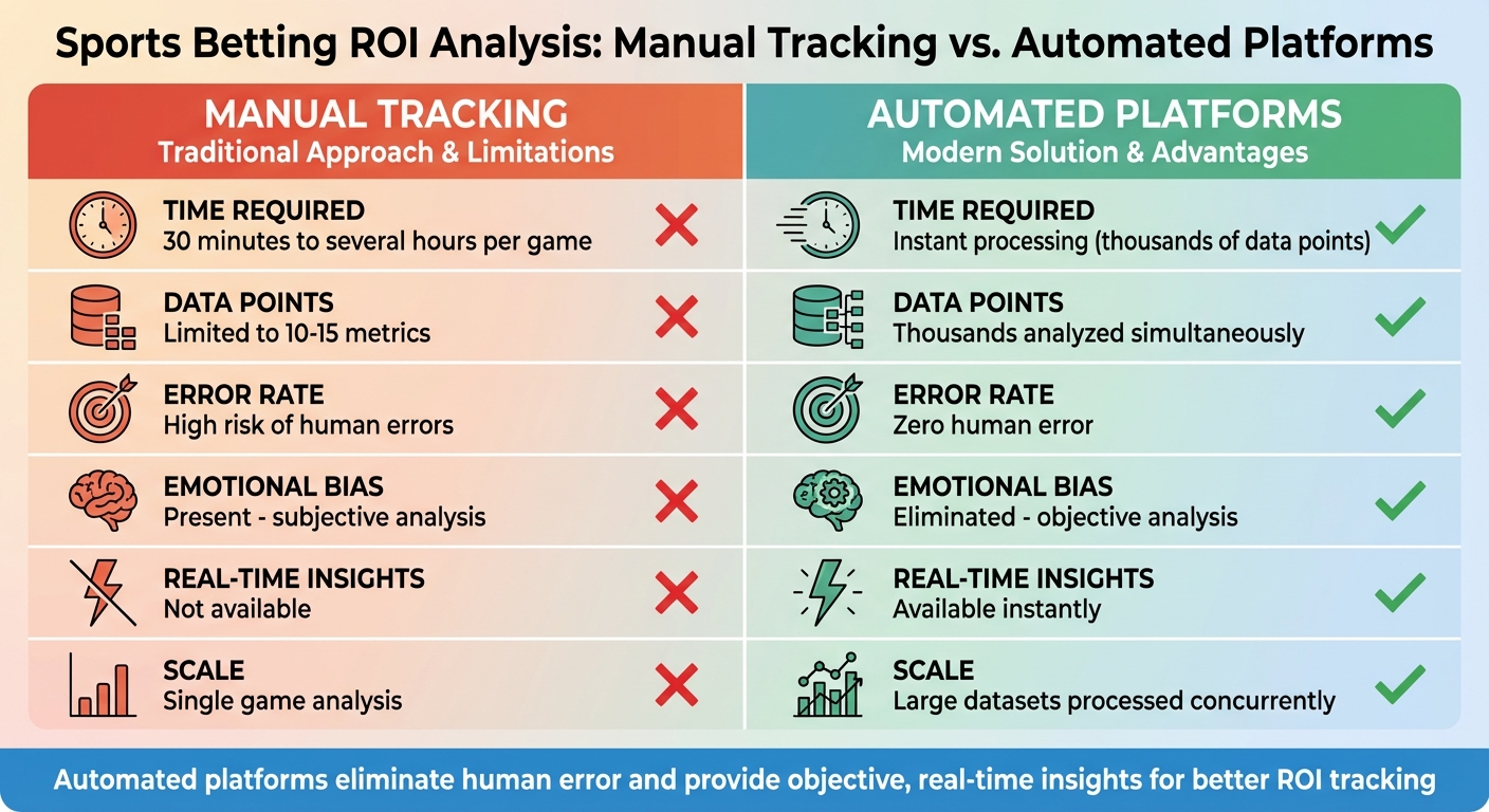 Manual vs Automated ROI Tracking in Sports Betting: Speed, Scale and Accuracy Comparison