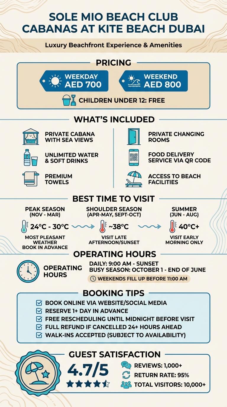Sole Mio Beach Club Cabana Guide: Pricing, Amenities & Best Times to Visit Dubai
