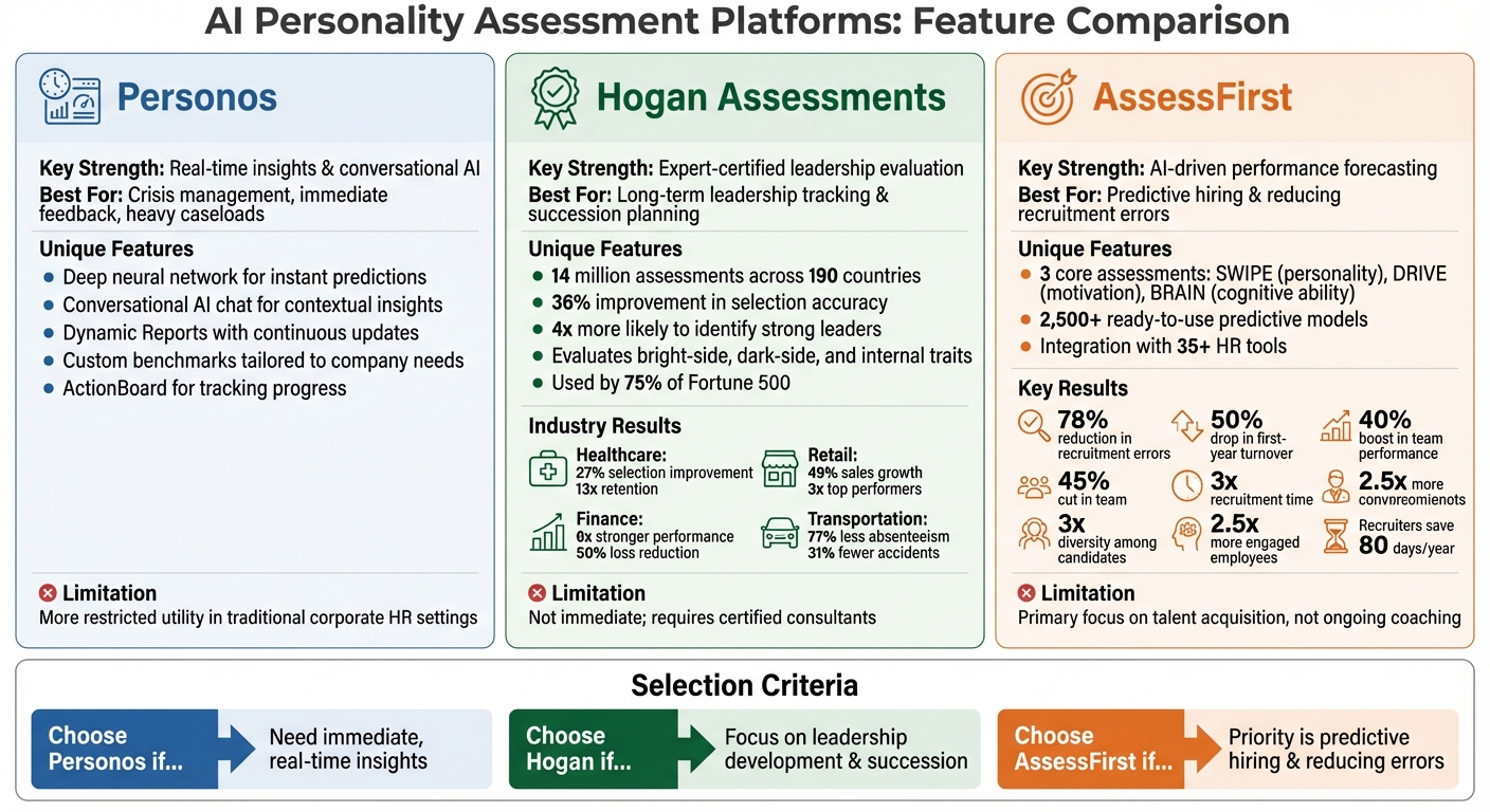 Comparison of Top 3 AI Personality Assessment Platforms for Talent Development