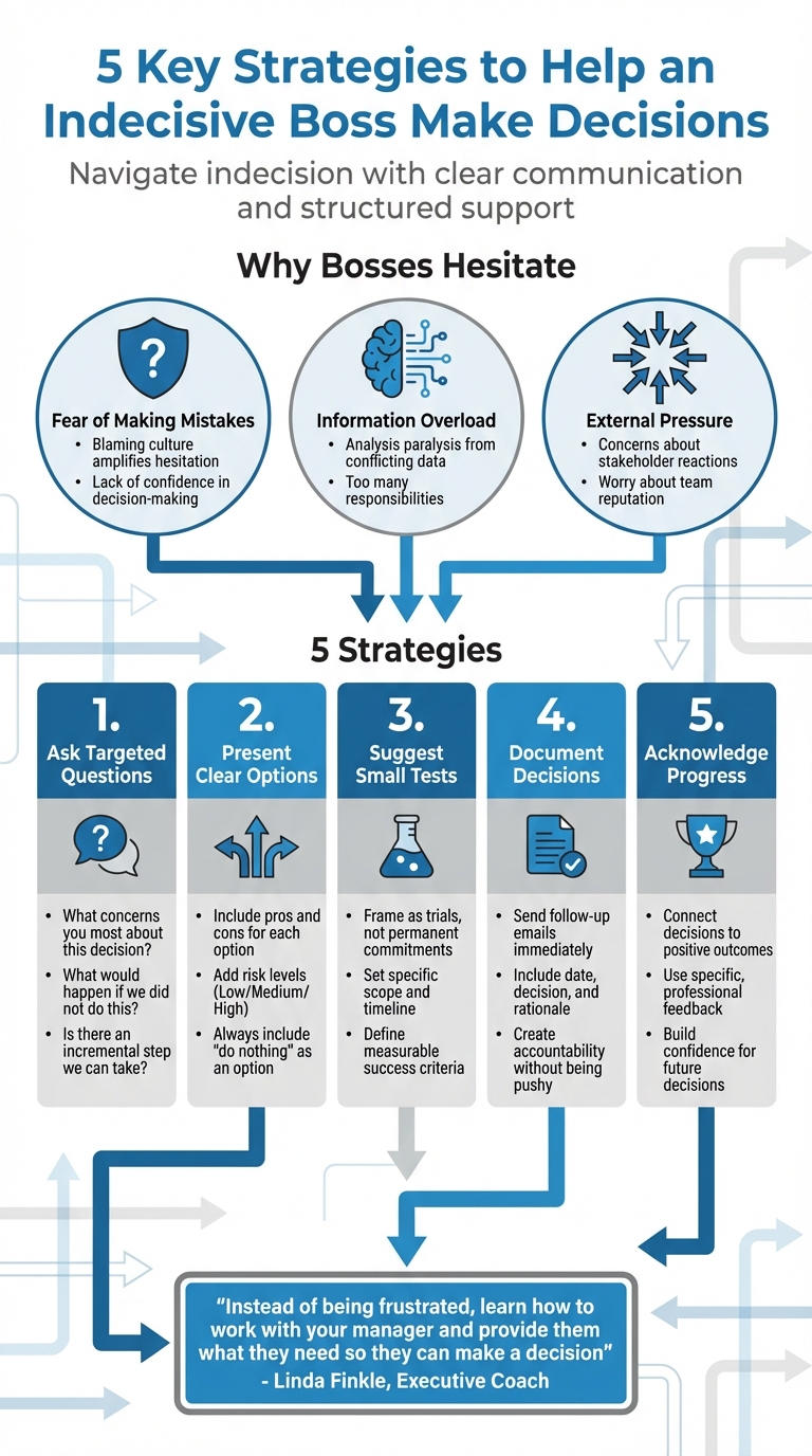 5 Key Strategies to Help an Indecisive Boss Make Decisions