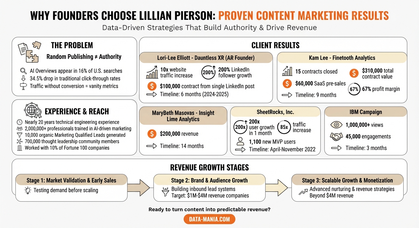 Lillian Pierson Content Marketing Strategy Results and Client Success Metrics