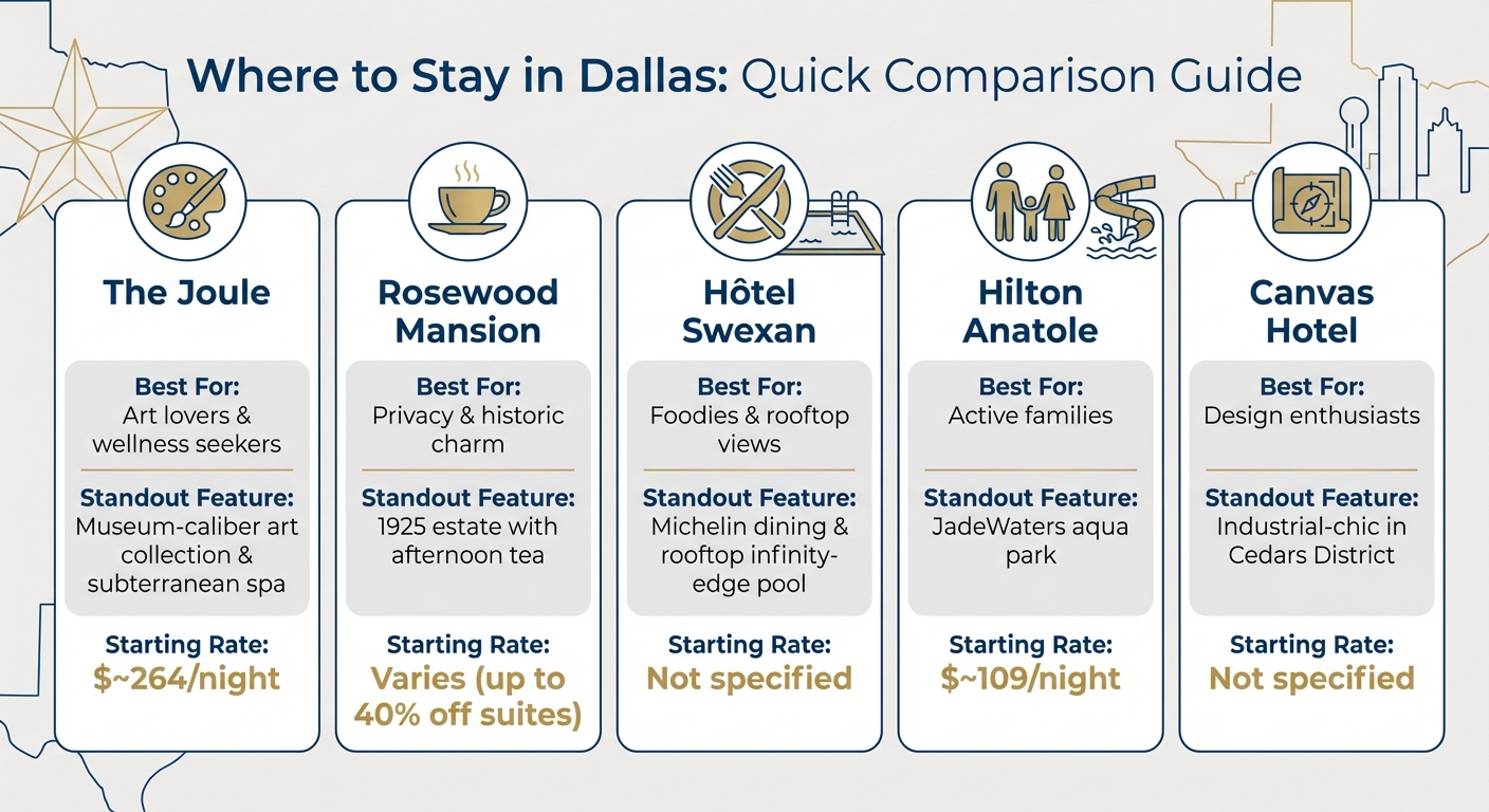 Dallas Staycation Hotels Comparison Guide