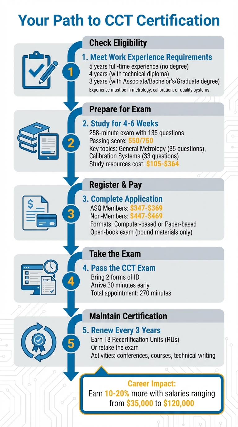 Steps to Become a Certified Calibration Technician (CCT)
