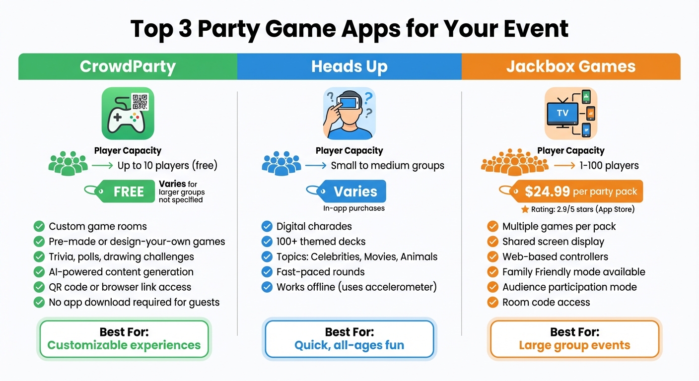 Top 3 Party Game Apps Comparison: Features, Players, and Pricing