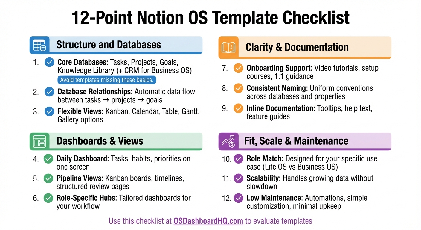 12-Point Checklist for Evaluating Notion OS Templates Before Purchase