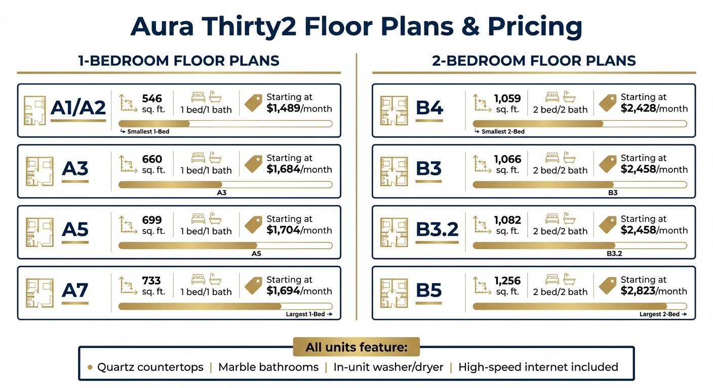 Aura Thirty2 Apartments Floor Plans and Pricing Comparison