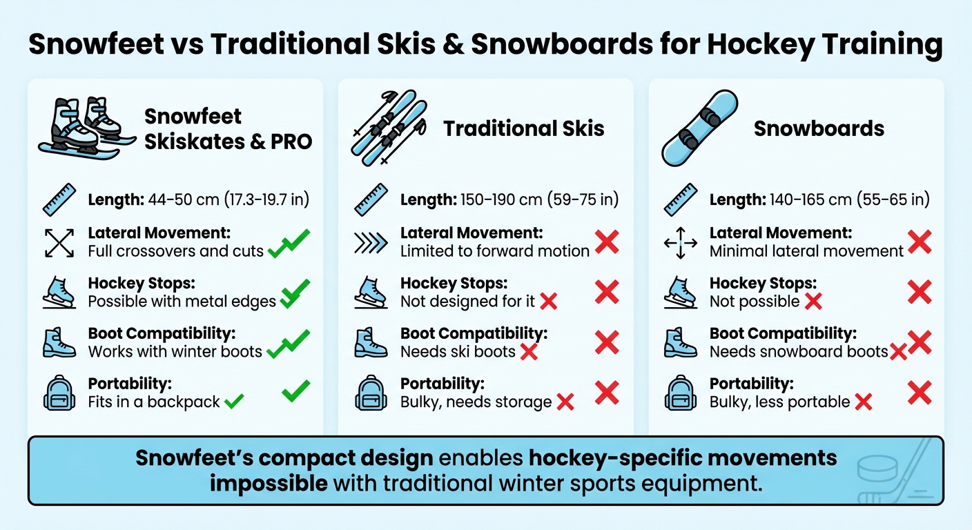 Snowfeet vs perinteiset sukset ja lumilaudat jääkiekkoharjoittelussa – vertailu