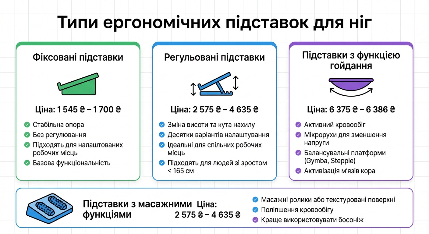 Порівняння типів ергономічних підставок для ніг за ціною та функціями