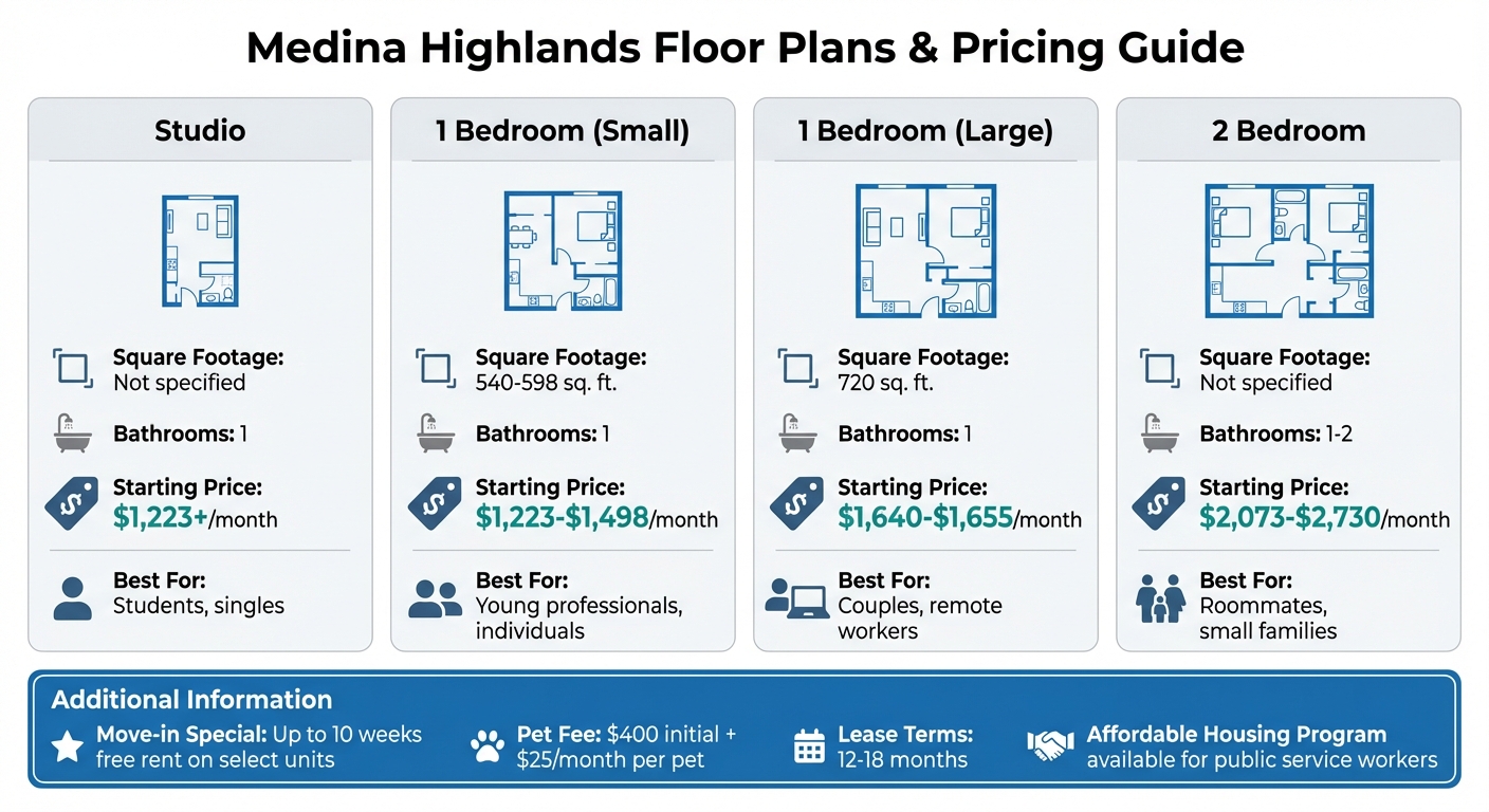 Medina Highlands Floor Plans and Pricing Comparison Chart