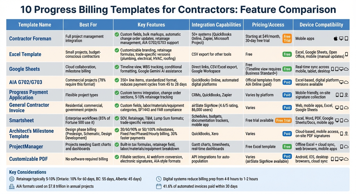 Progress Billing Template Comparison: Features and Best Use Cases for Contractors