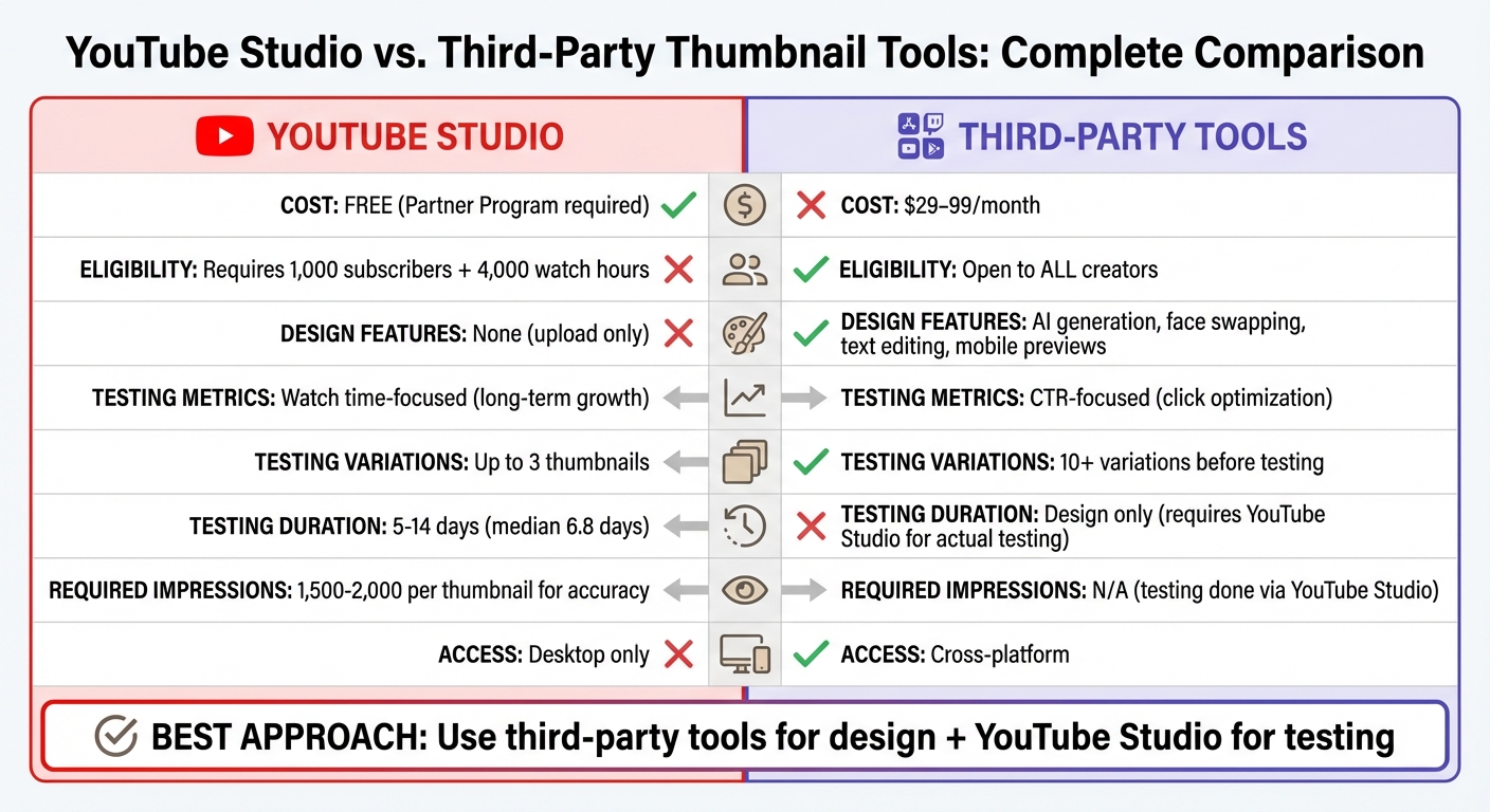 YouTube Studio vs Third-Party Thumbnail Tools Comparison