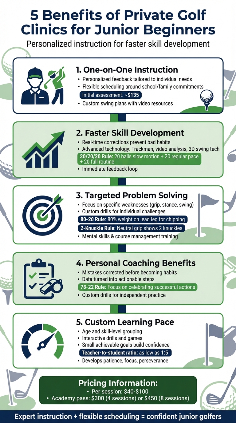 5 Key Benefits of Private Golf Clinics for Junior Beginners