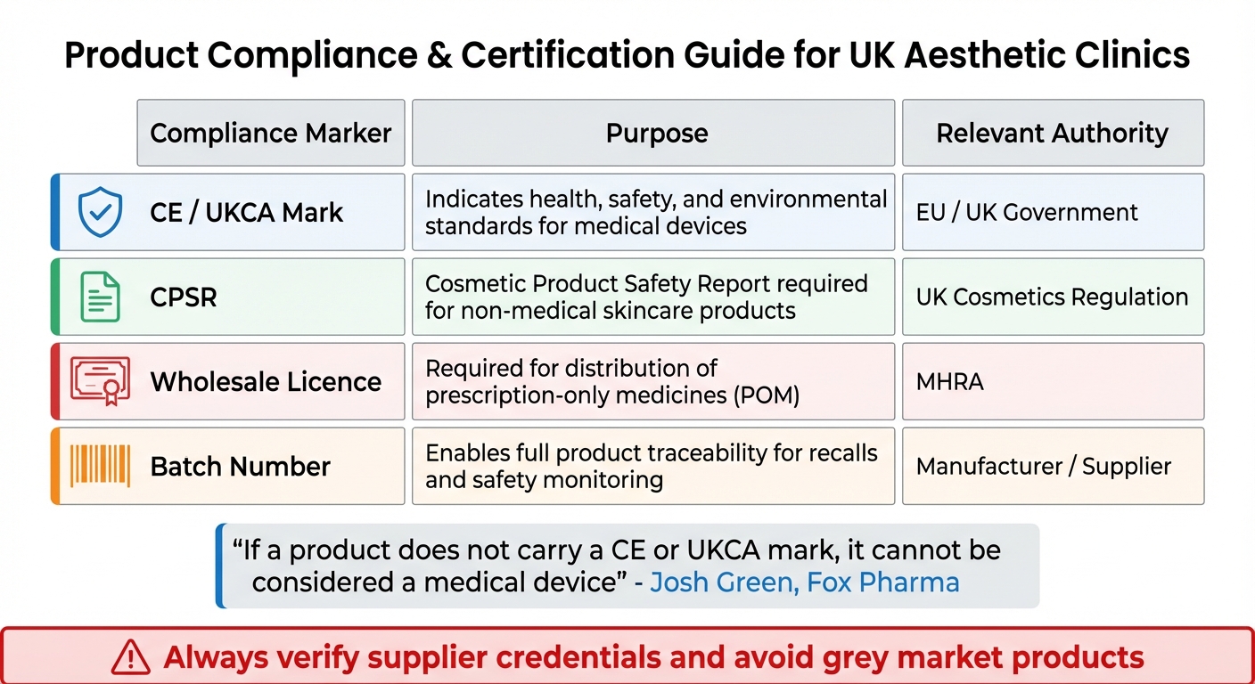 Product Compliance and Certification Requirements for UK Aesthetic Clinics
