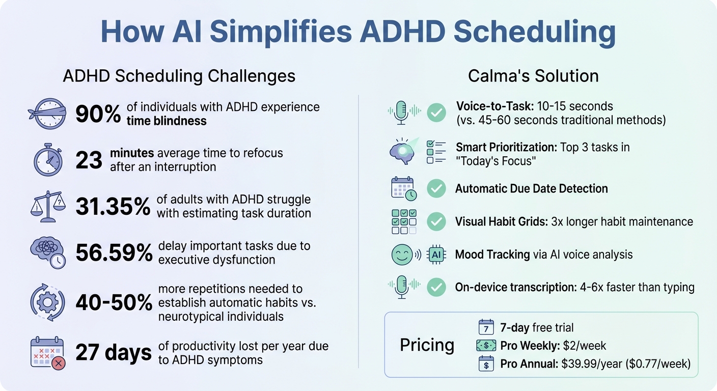 ADHD Scheduling Statistics and Calma Features Overview