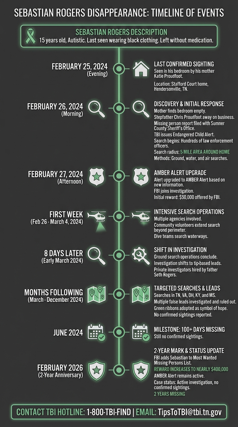 Sebastian Rogers Disappearance Timeline: February 2024 to Present