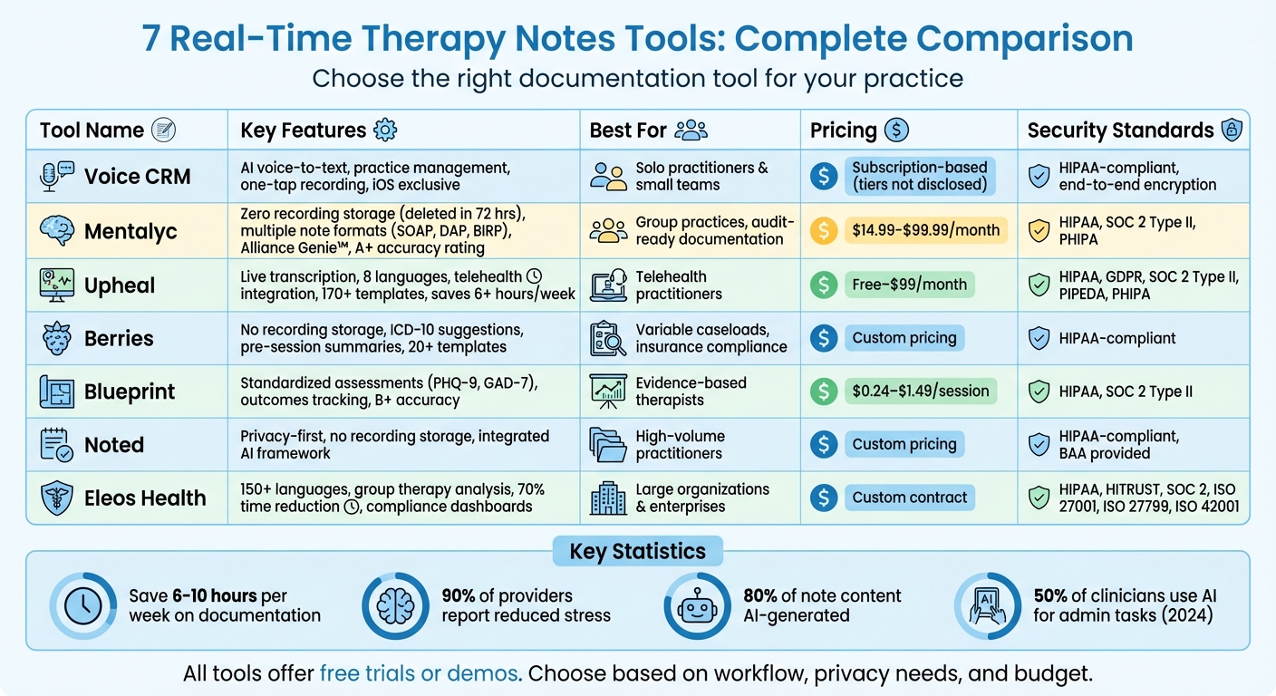 Real-Time Therapy Notes Tools Comparison: Features, Pricing & Best Use Cases