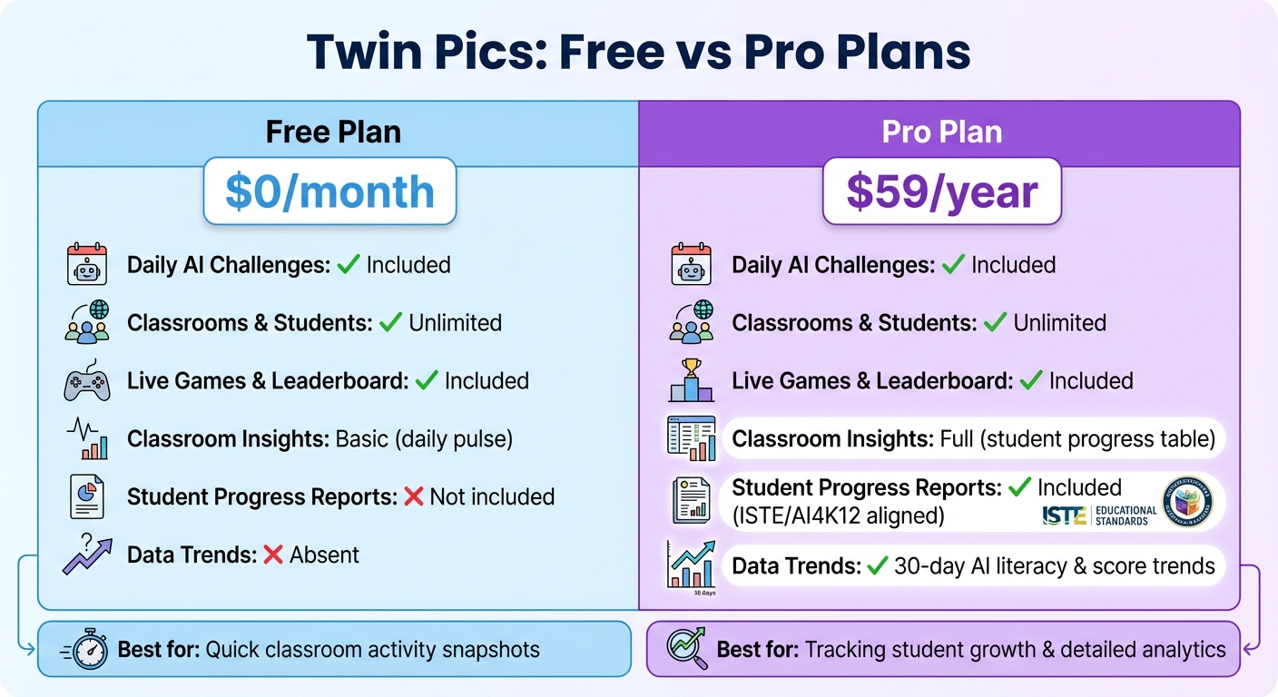 Twin Pics Free vs Pro Plan Features Comparison
