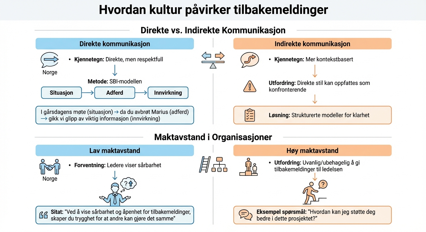 Kulturelle forskjeller i tilbakemeldingskultur: Direkte vs indirekte kommunikasjon og maktavstand