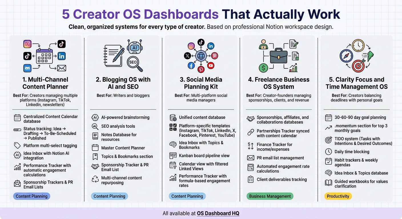 5 Creator OS Dashboards Comparison: Features and Best Use Cases