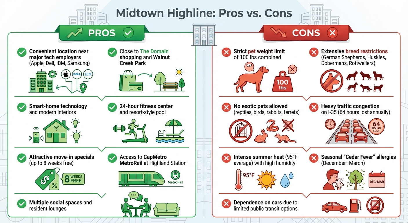 Midtown Highline Apartments Pros and Cons Comparison