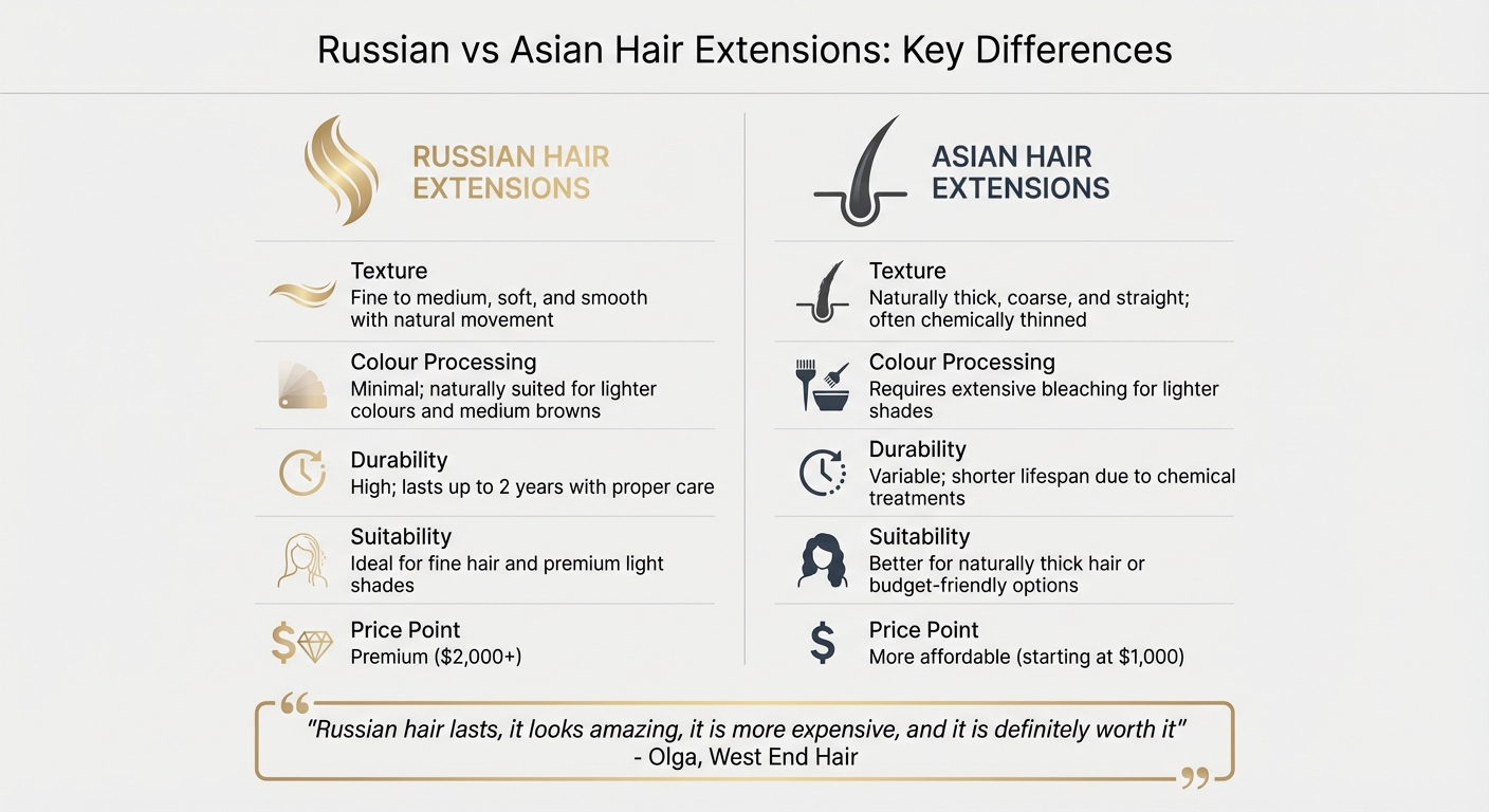 Russian vs Asian Hair Extensions Comparison Chart