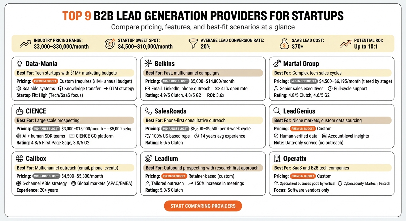 B2B Lead Generation Service Providers Comparison for Startups 2026