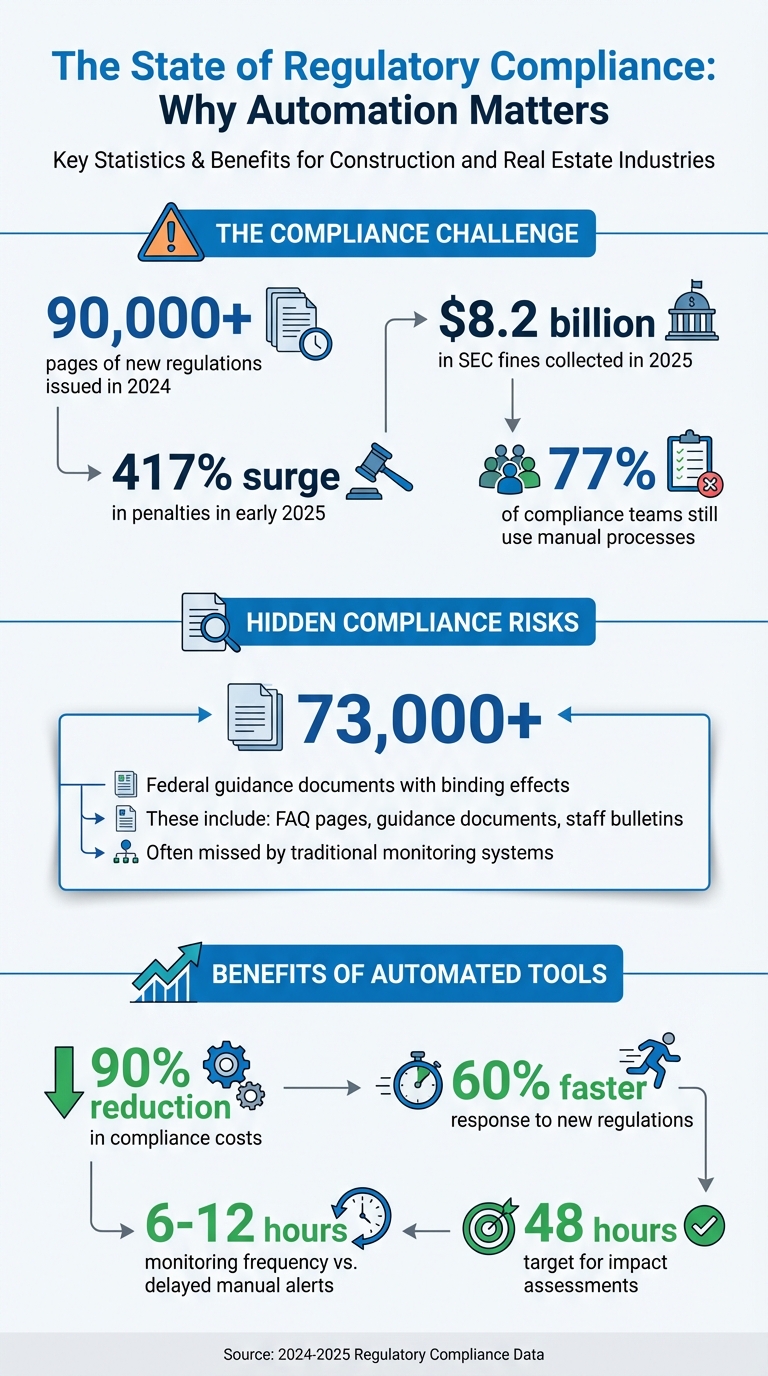 Regulatory Compliance Statistics and Cost Savings 2024-2025