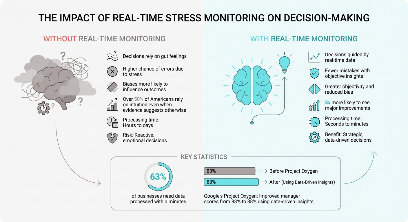 Decision-Making With vs Without Real-Time Stress Monitoring
