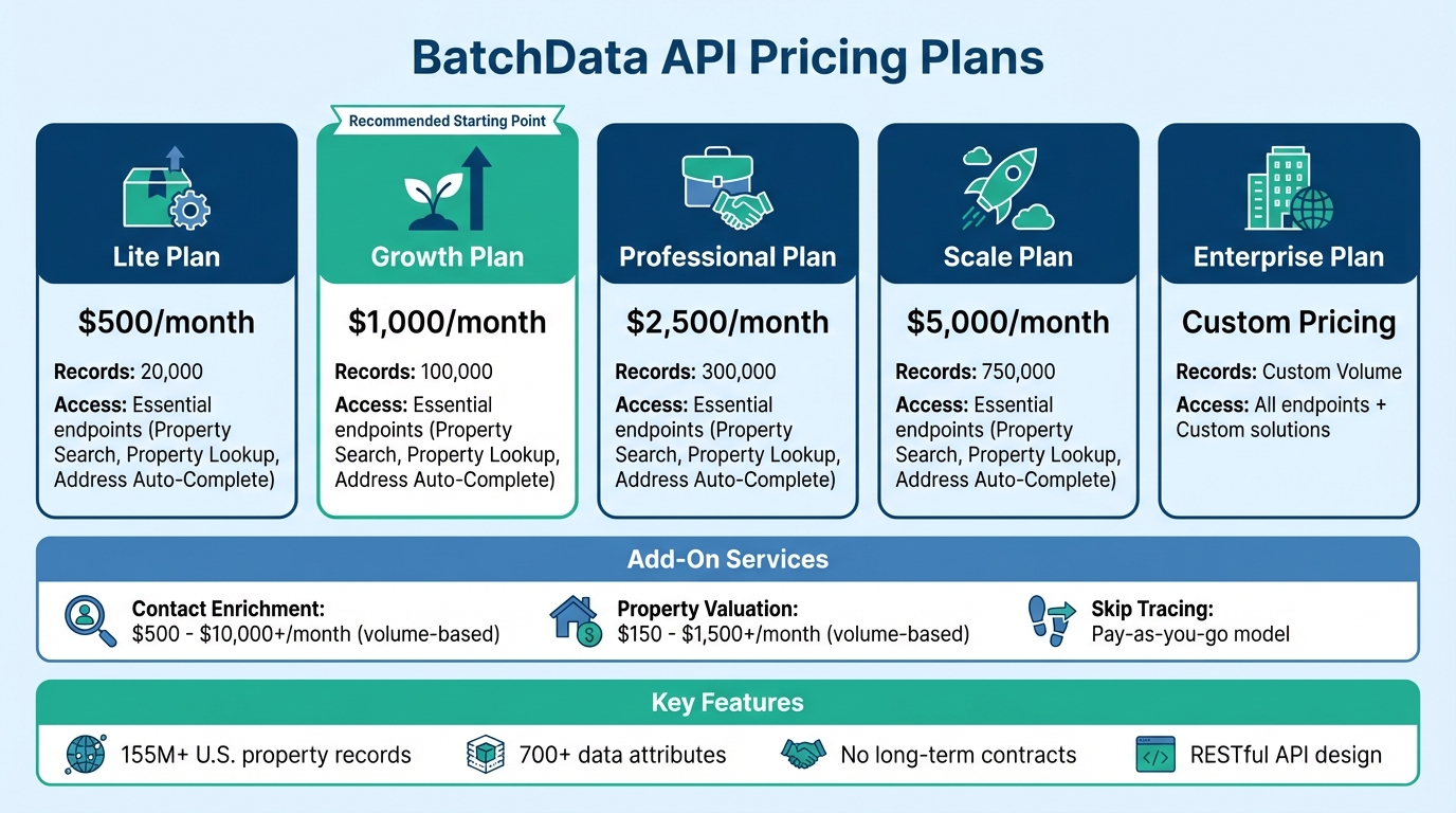BatchData API Pricing Plans and Features Comparison