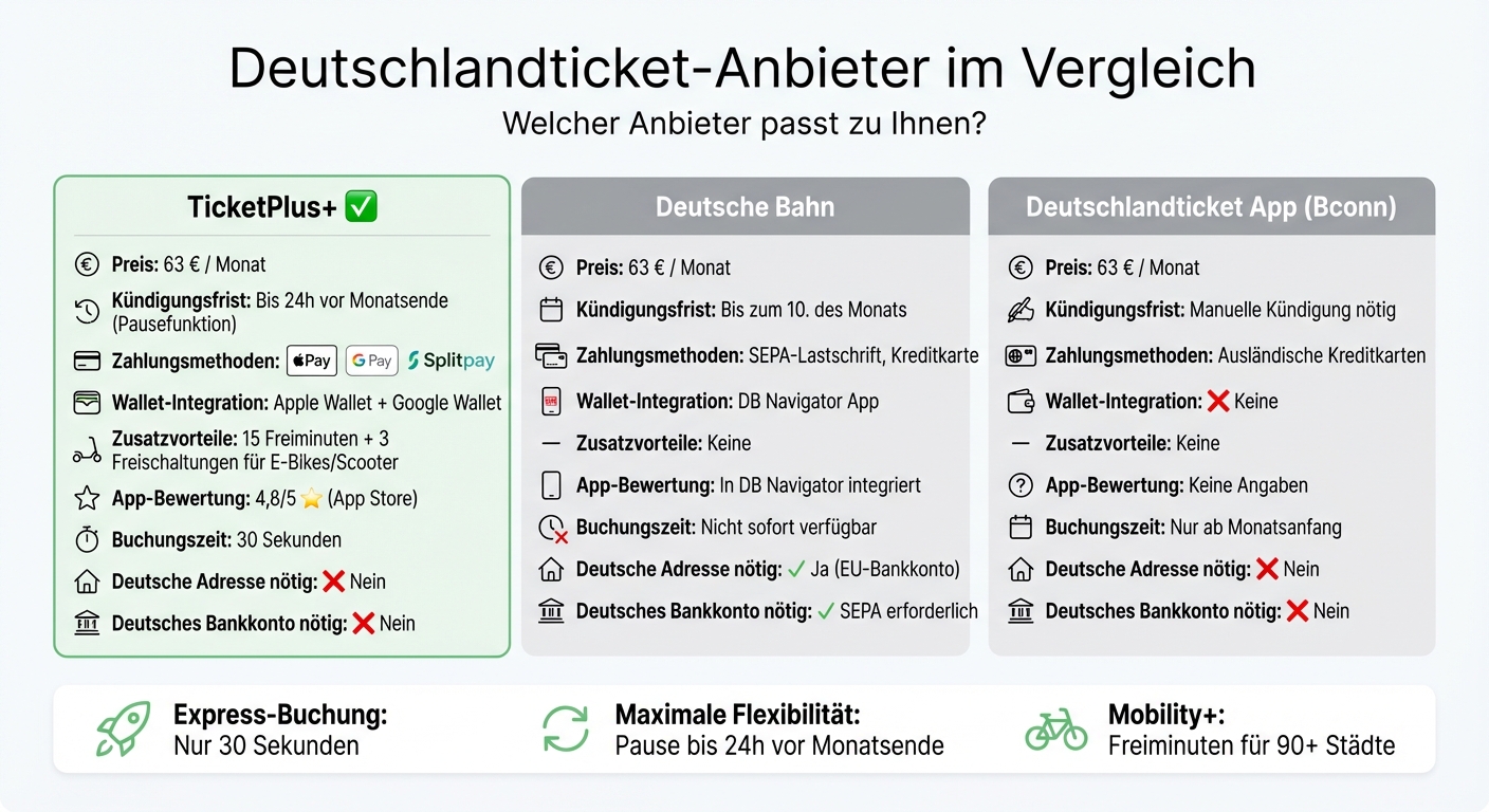 Deutschlandticket Provider Comparison: TicketPlus+ vs Deutsche Bahn vs Official App